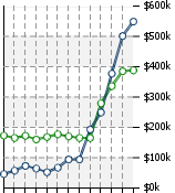 Home Value Graphic