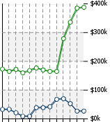 Home Value Graphic