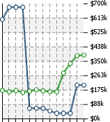 Home Value Graphic