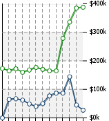 Home Value Graphic