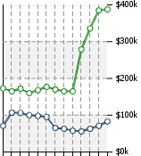 Home Value Graphic