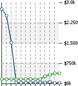 Home Value Graphic