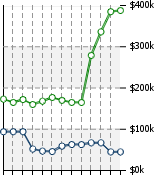 Home Value Graphic