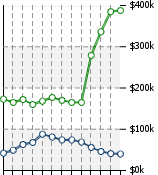 Home Value Graphic