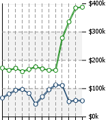 Home Value Graphic