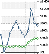 Home Value Graphic