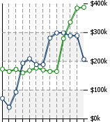 Home Value Graphic