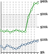 Home Value Graphic