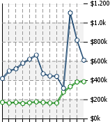 Home Value Graphic