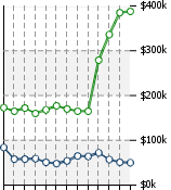 Home Value Graphic