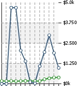 Home Value Graphic