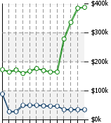 Home Value Graphic