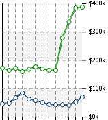 Home Value Graphic