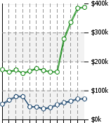 Home Value Graphic