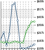 Home Value Graphic