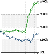 Home Value Graphic