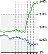 Home Value Graphic