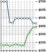 Home Value Graphic