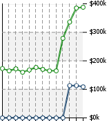 Home Value Graphic