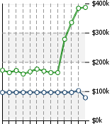 Home Value Graphic