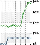 Home Value Graphic