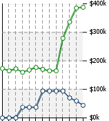 Home Value Graphic