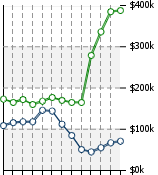 Home Value Graphic