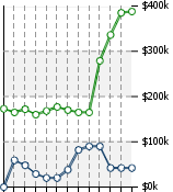 Home Value Graphic