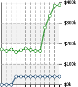 Home Value Graphic