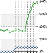 Home Value Graphic