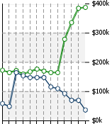 Home Value Graphic