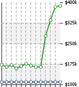 Home Value Graphic