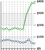 Home Value Graphic