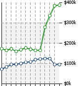 Home Value Graphic