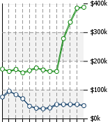 Home Value Graphic