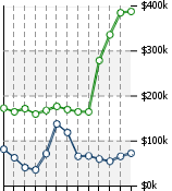 Home Value Graphic