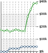 Home Value Graphic