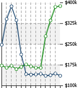 Home Value Graphic