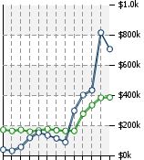 Home Value Graphic