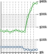 Home Value Graphic