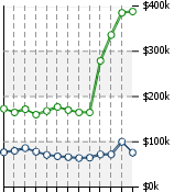 Home Value Graphic