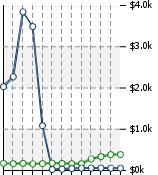 Home Value Graphic