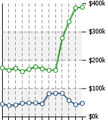 Home Value Graphic