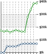 Home Value Graphic