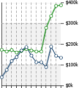 Home Value Graphic