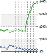 Home Value Graphic