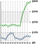 Home Value Graphic