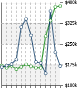 Home Value Graphic