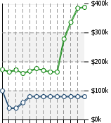 Home Value Graphic