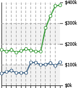 Home Value Graphic